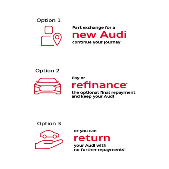 PCP Solutions > Finance Explained > Audi Financial Services > Audi Ireland